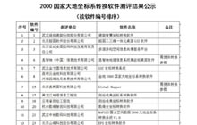 喜報！《ATLAS空間數據轉換軟件》順利通過(guò)國檢中心對于國土資源空間數據2000國家大地坐標系轉換軟件的測評
