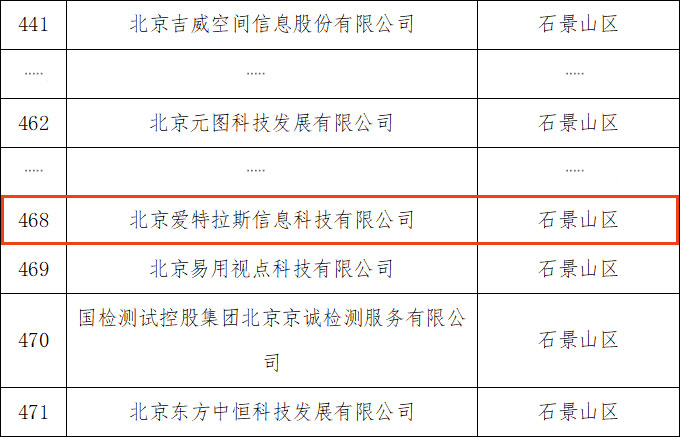 以專(zhuān)注鑄專(zhuān)長(cháng)，我司入選“專(zhuān)精特新” 企業(yè)